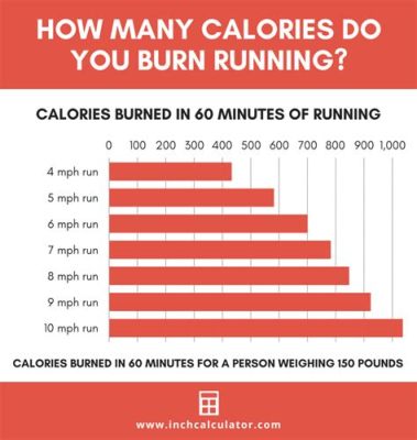 How Many Calories Burned Running Calculator: Unlocking the Secrets of Your Workout