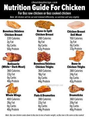 How Many Grams of Protein in Ground Chicken: A Culinary Exploration of Nutritional Mysteries