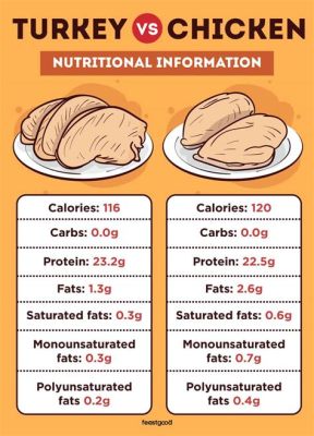 How Many Grams of Protein in Turkey Breast and Why It Might Be the Secret to Unlocking Your Inner Superhero