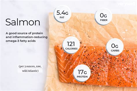 How Much Protein Is in Raw Salmon: A Dive into Nutritional Mysteries and Culinary Wonders