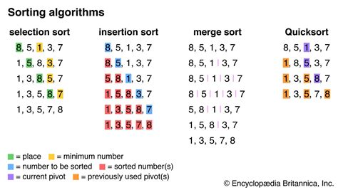 What is Running Time: A Symphony of Moments and Algorithms