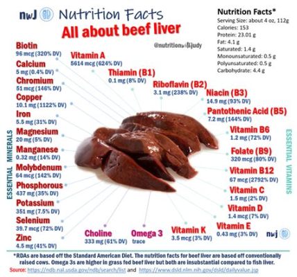 What Vitamins Should I Take for Liver Health: Exploring the Connection Between Nutrition and Liver Function